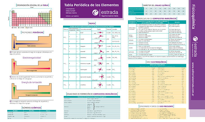 muestra